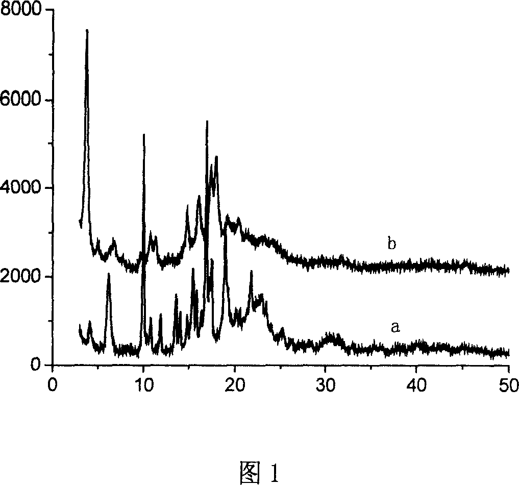 Preparation method of transparent polypropylene