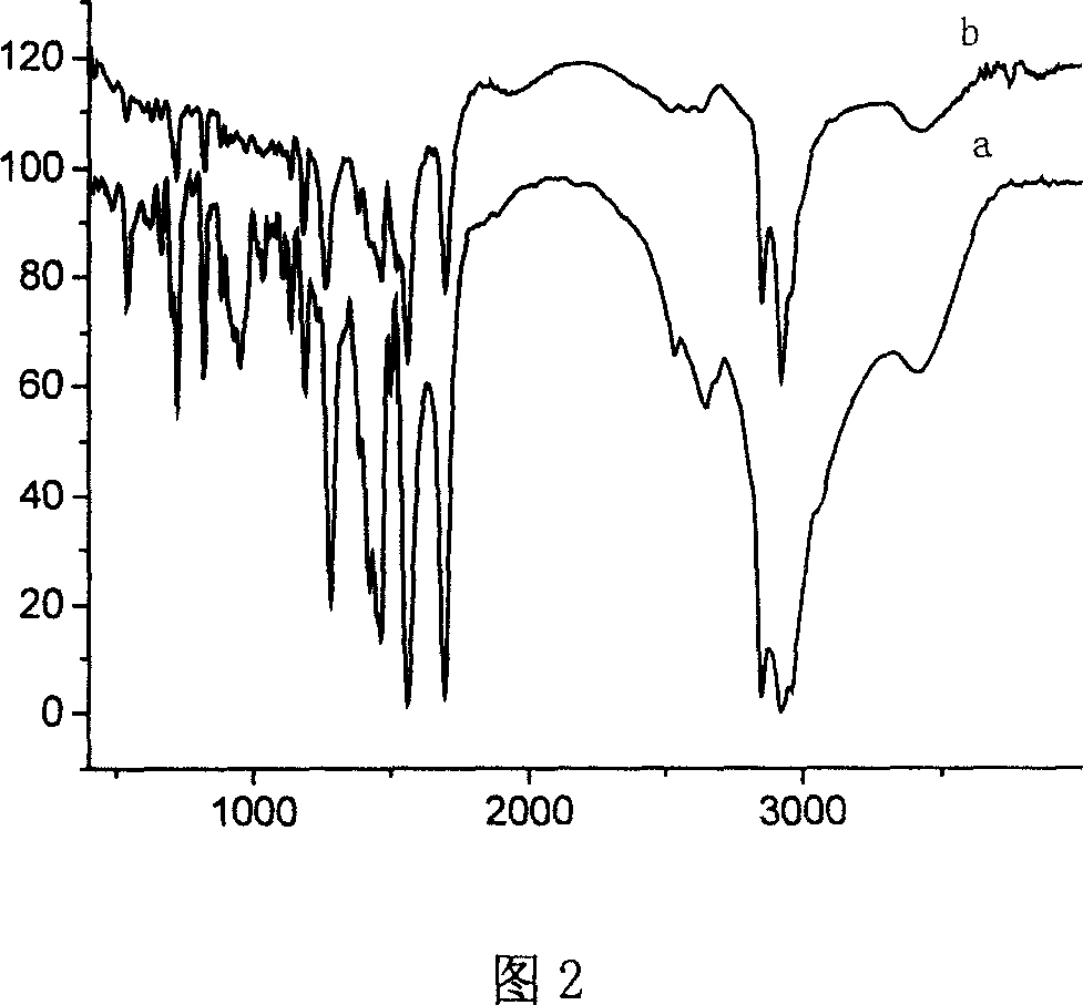 Preparation method of transparent polypropylene