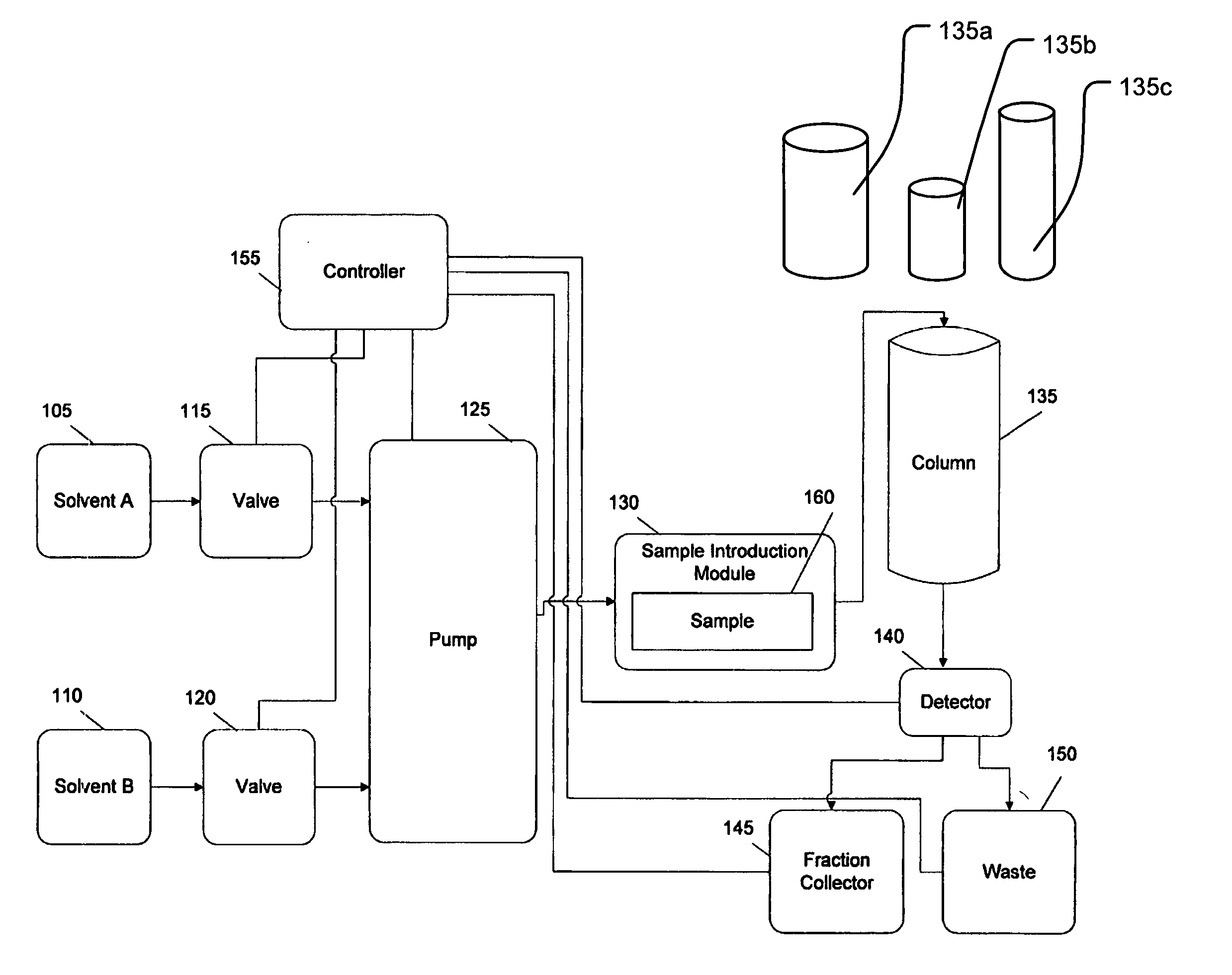 Control system and method for flash separation