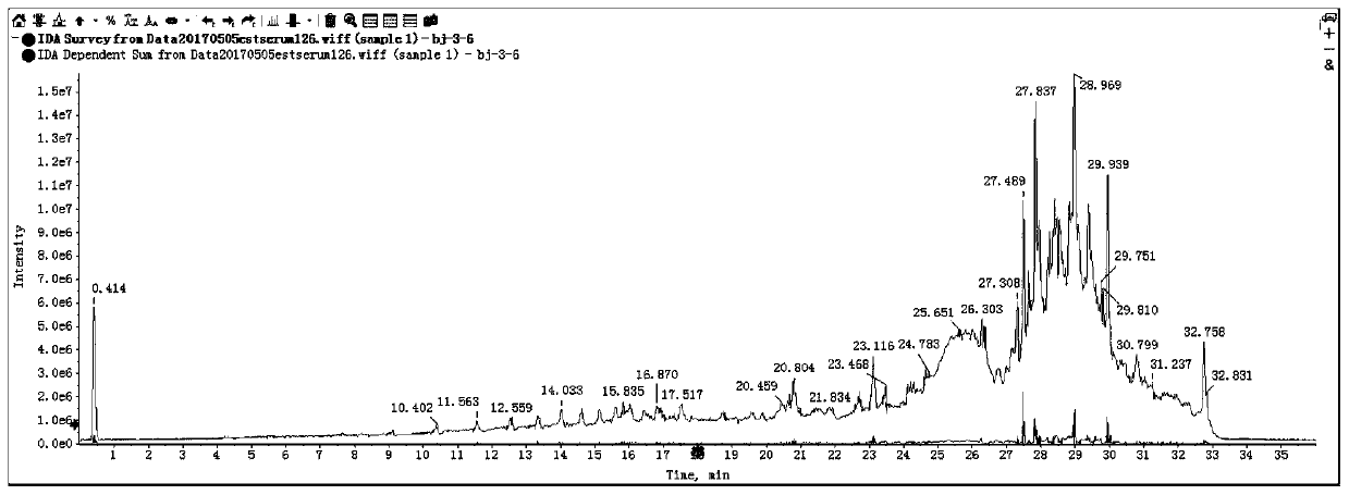 Non-target biomarker high-throughput screening method based on pollutant metabolism disturbance