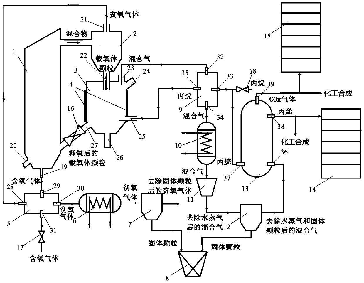 Method and system for preparing propylene by oxidative dehydrogenation of chemical chain propane