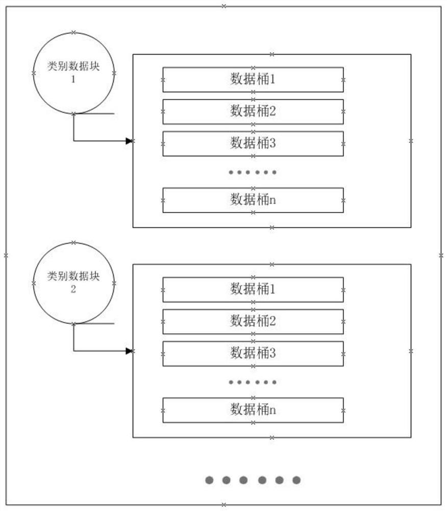 Redis-based mass data classified storage method and system