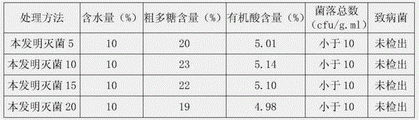 A method of sterilizing traditional Chinese medicine materials by utilizing electrolyzed functional water