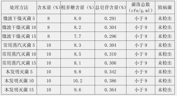 A method of sterilizing traditional Chinese medicine materials by utilizing electrolyzed functional water