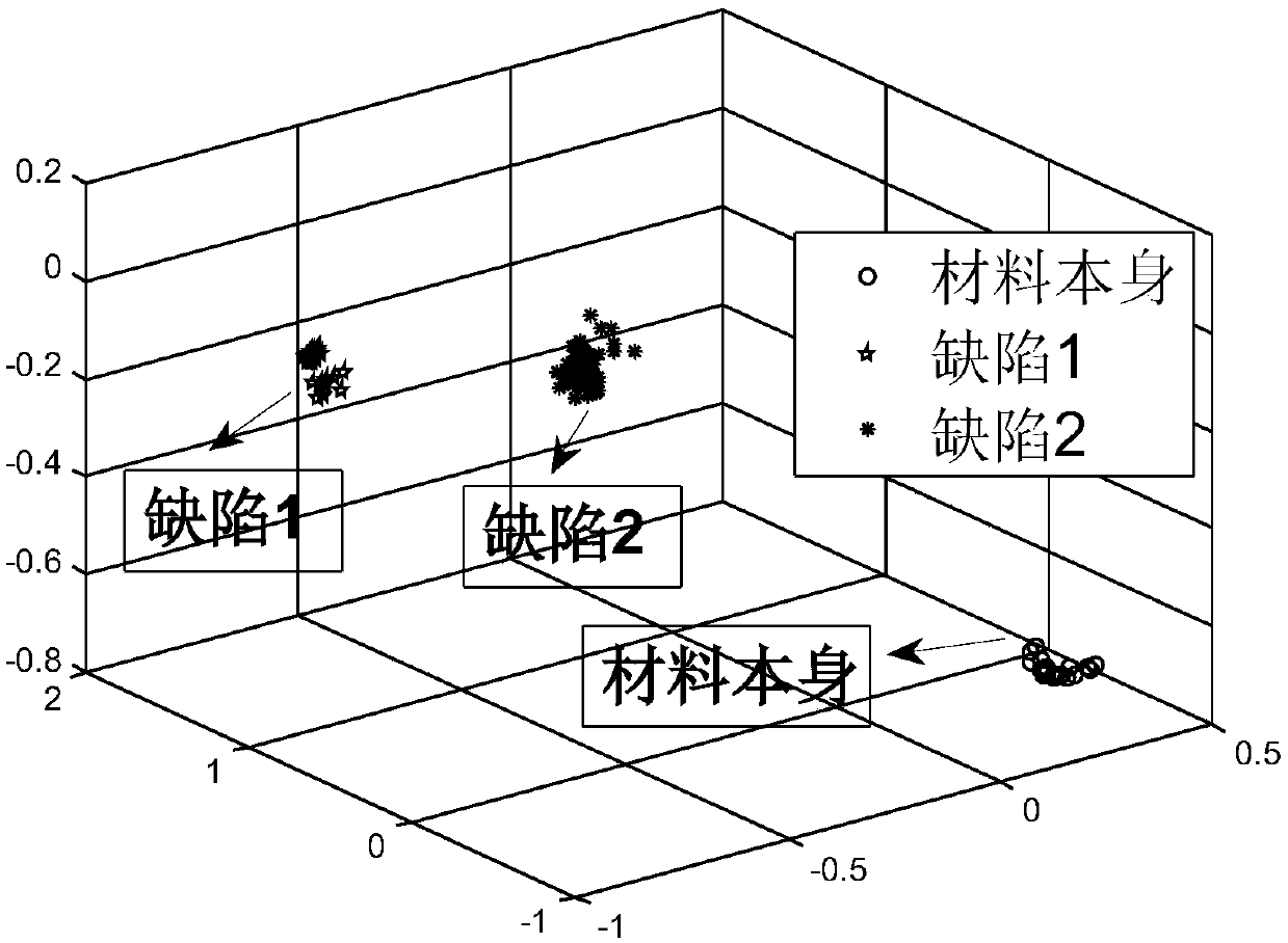 An infrared thermal image defect feature extraction method based on multi-objective optimization