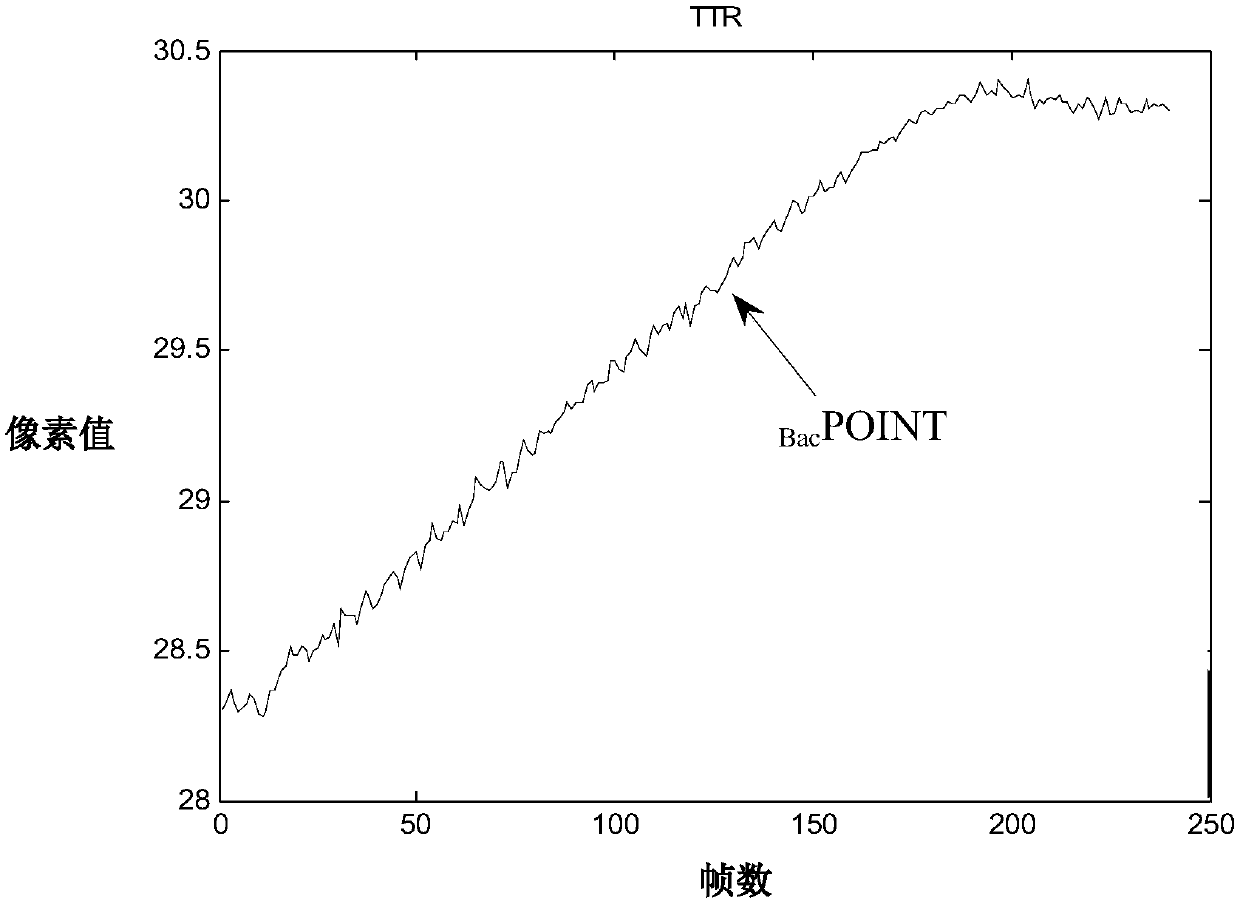 An infrared thermal image defect feature extraction method based on multi-objective optimization