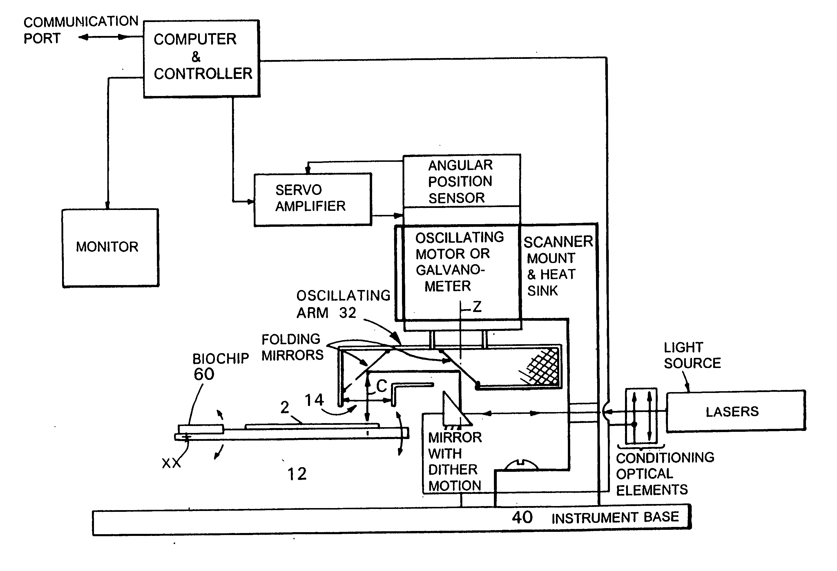 Focusing of microscopes and reading of microarrays