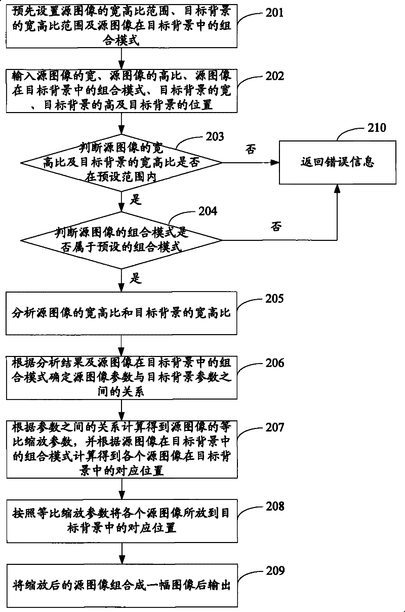 Method and device for presenting image