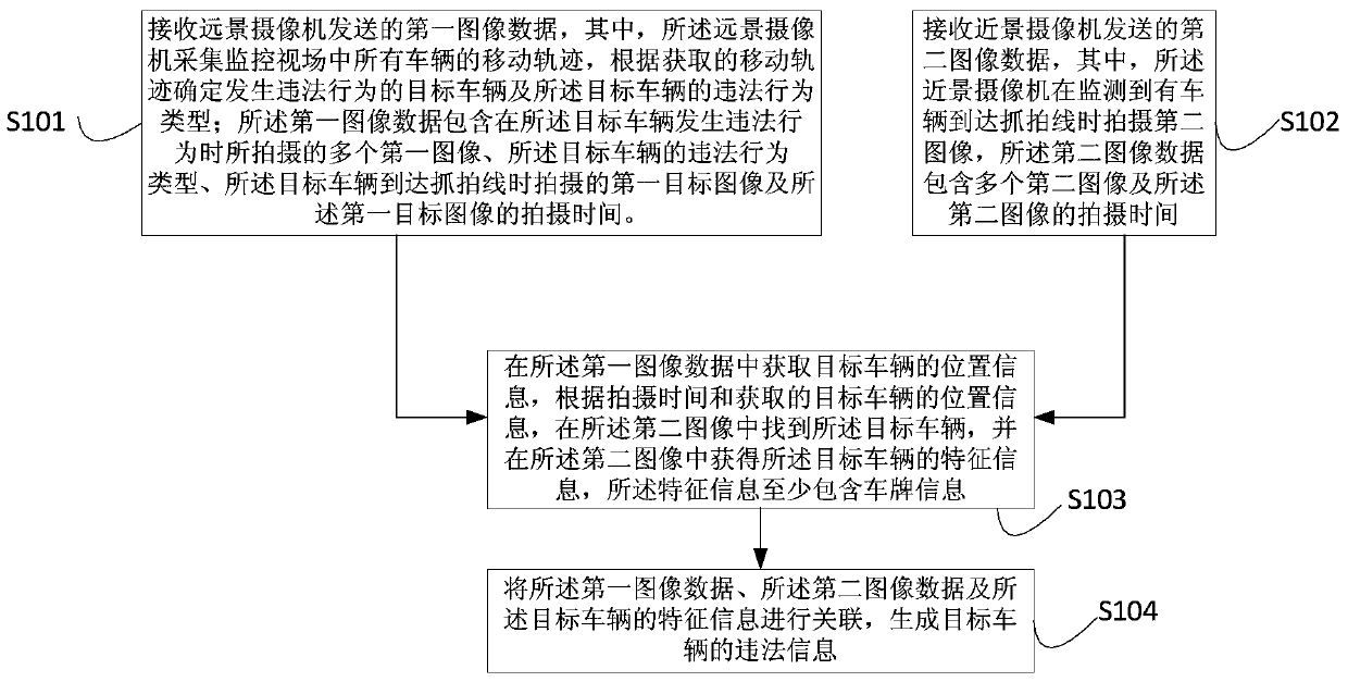 A vehicle video monitoring method, server and system