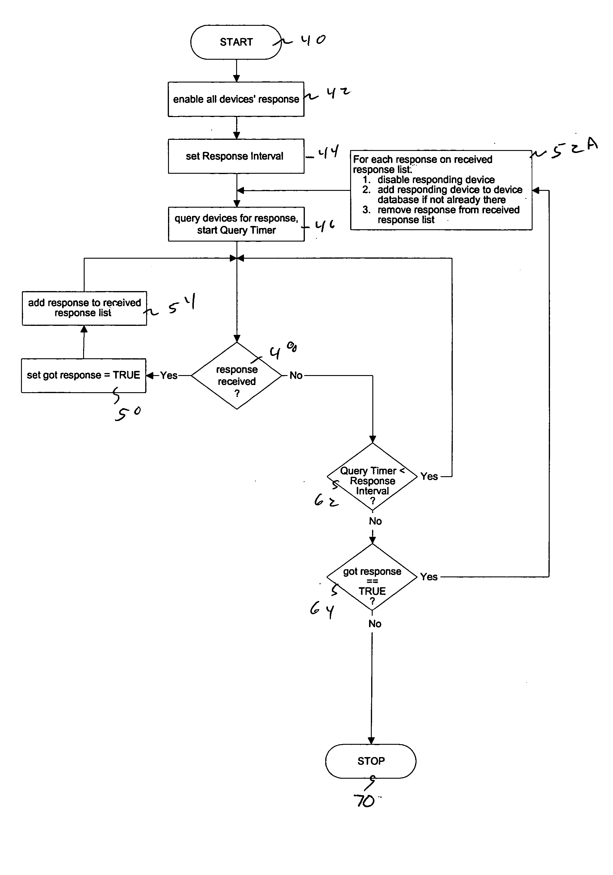 Adaptive algorithm for locating network devices in an ECP brake-equipped train