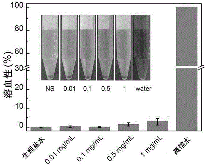 Polymer composite material with hemostasis and anti-adhesion properties and preparation method and application thereof