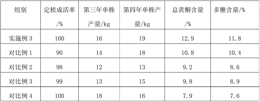 Fertilization method for pummelo peel