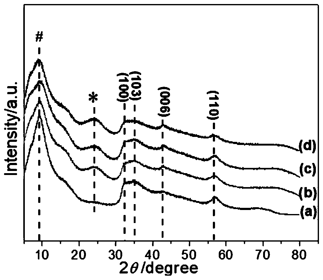 Electrochemical lithium storage electrode of composite nano material, and preparation method thereof