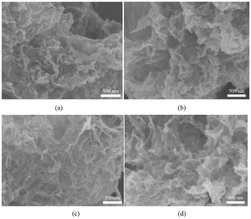 Electrochemical lithium storage electrode of composite nano material, and preparation method thereof