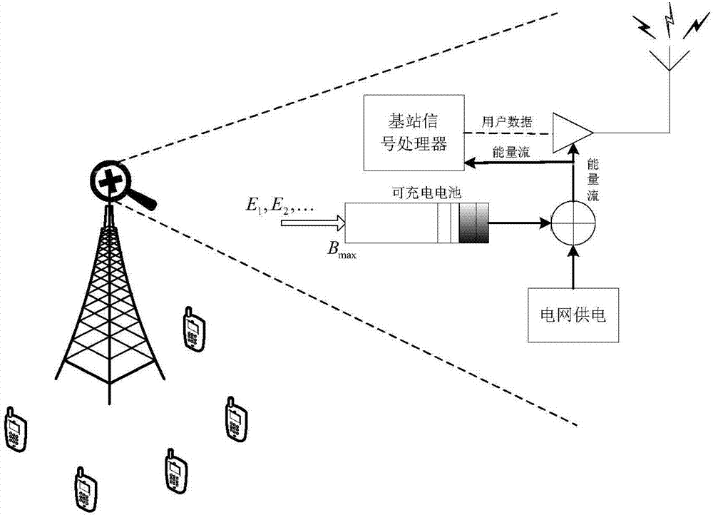 Power allocation method for massive MIMO system based on mixed energy collection