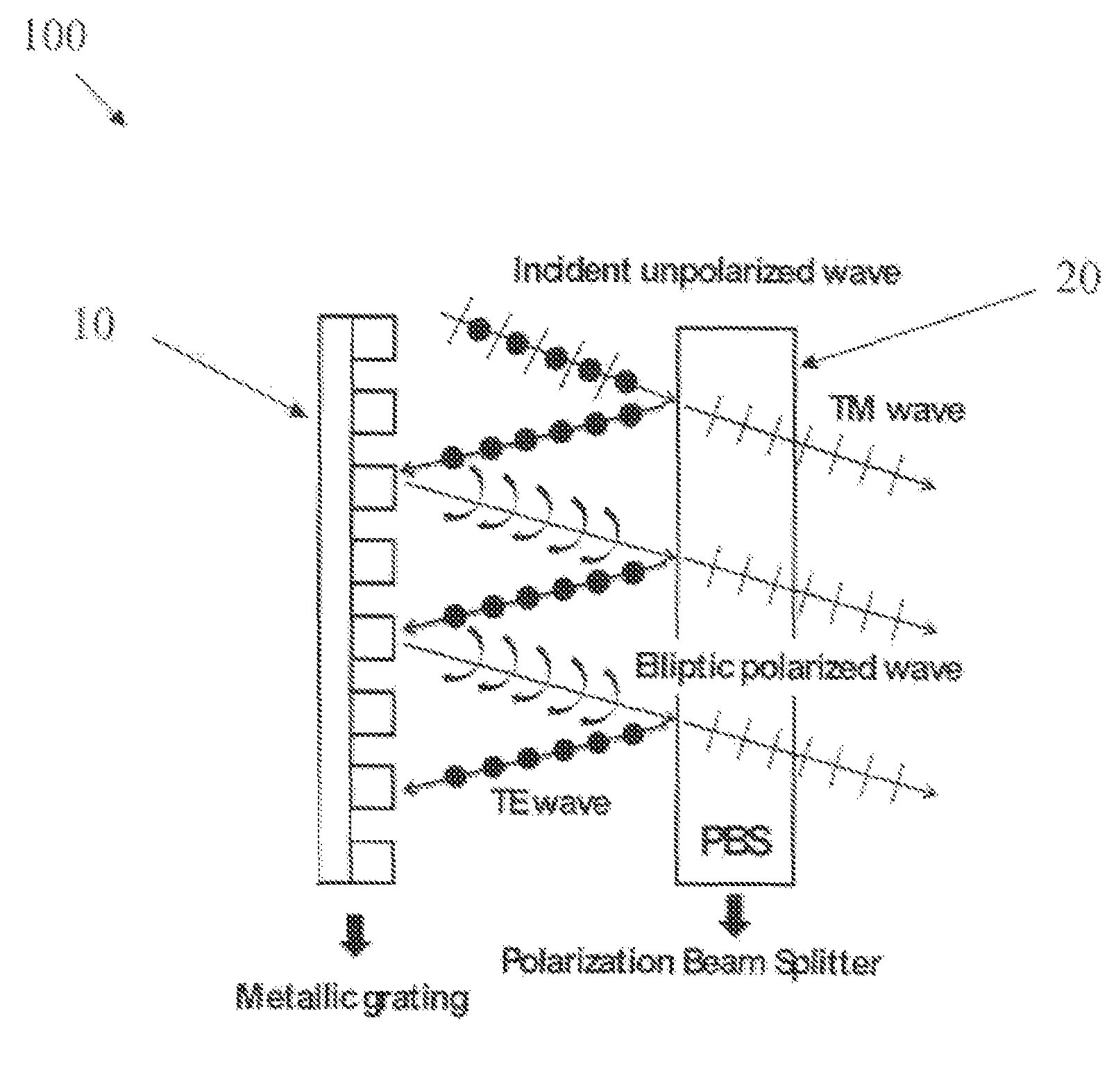 Wide-angle and broadband polarization converter