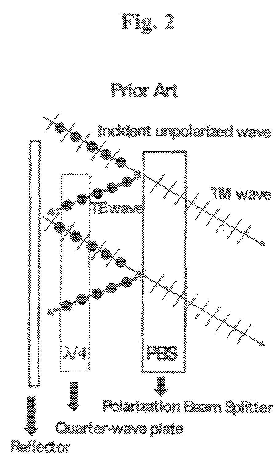 Wide-angle and broadband polarization converter