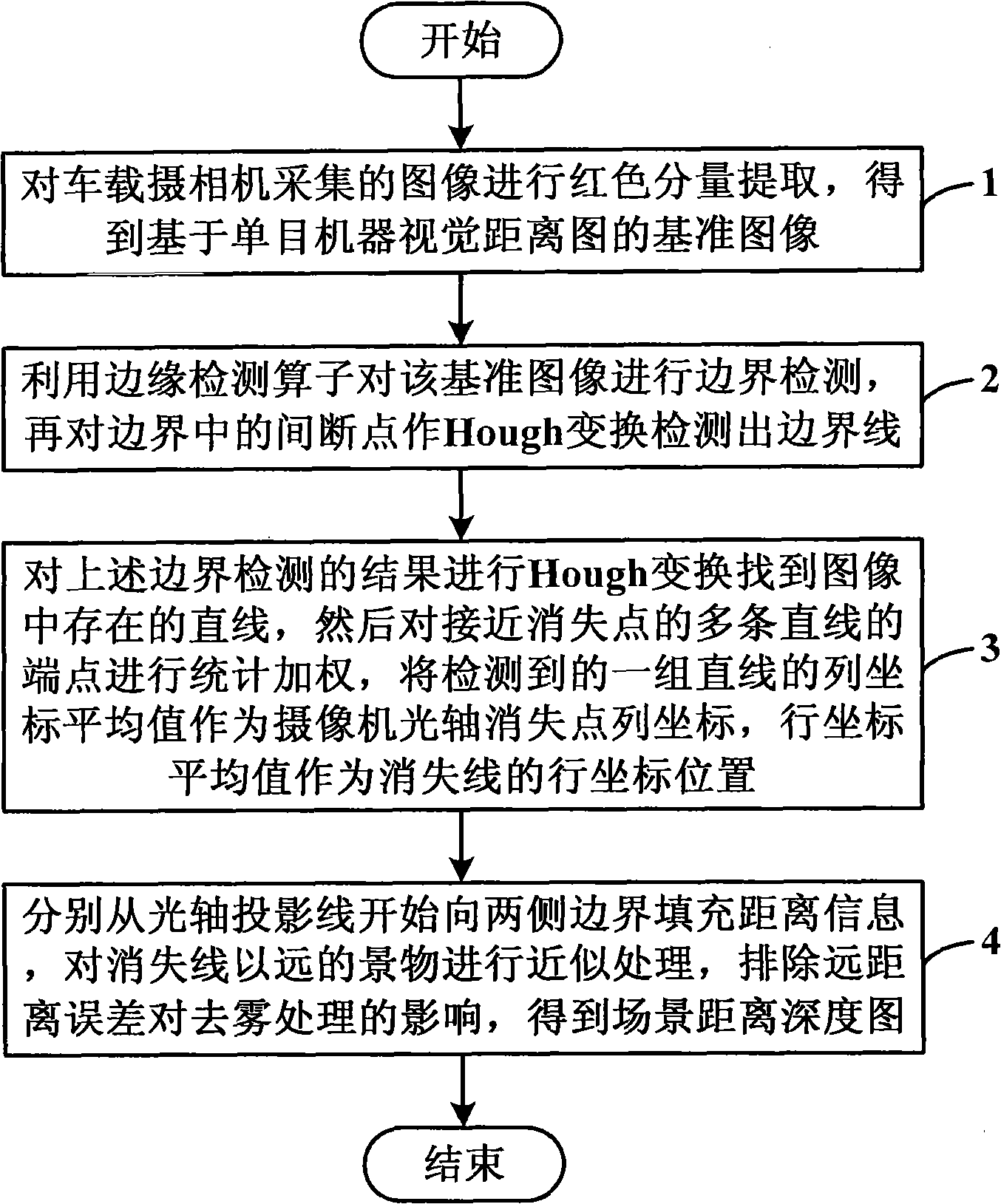 Method for creating distance map based on monocular camera machine vision