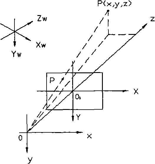 Method for creating distance map based on monocular camera machine vision