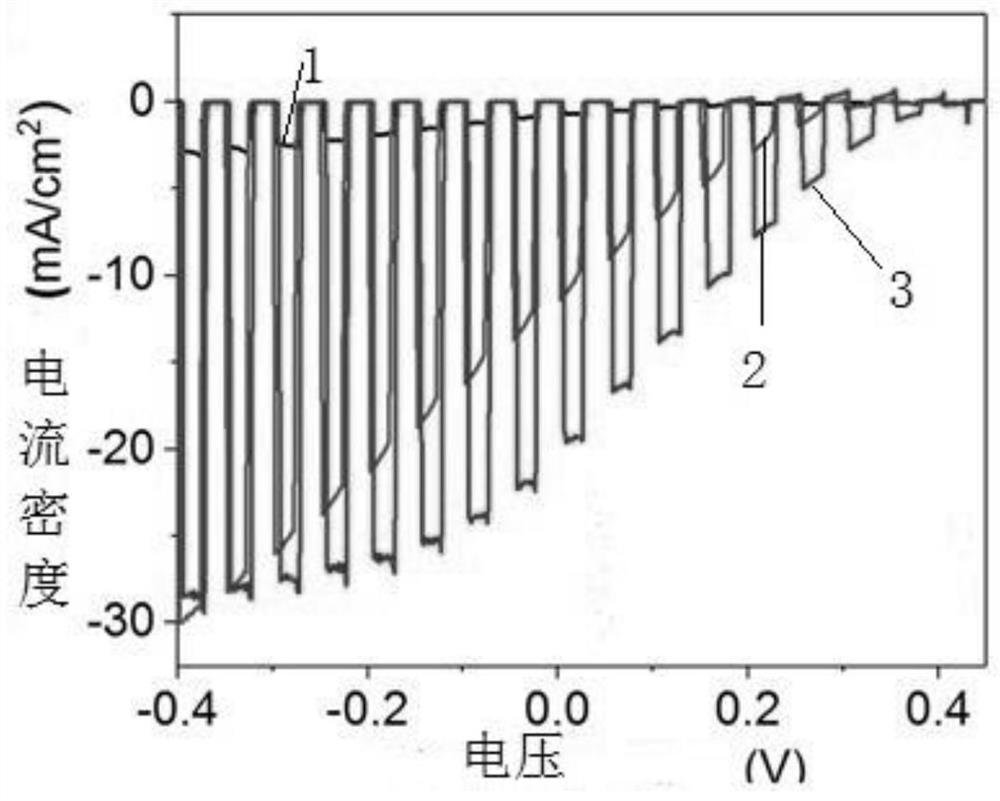 Efficient and stable silicon-based photo-splitting water hydrogen production electrode and its preparation method and application