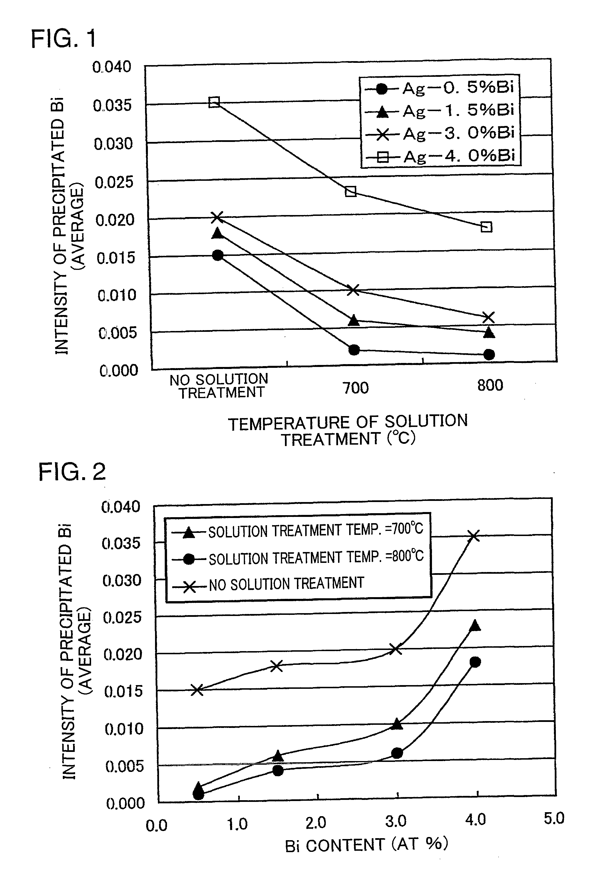 Ag-bi-base alloy sputtering target, and method for producing the same