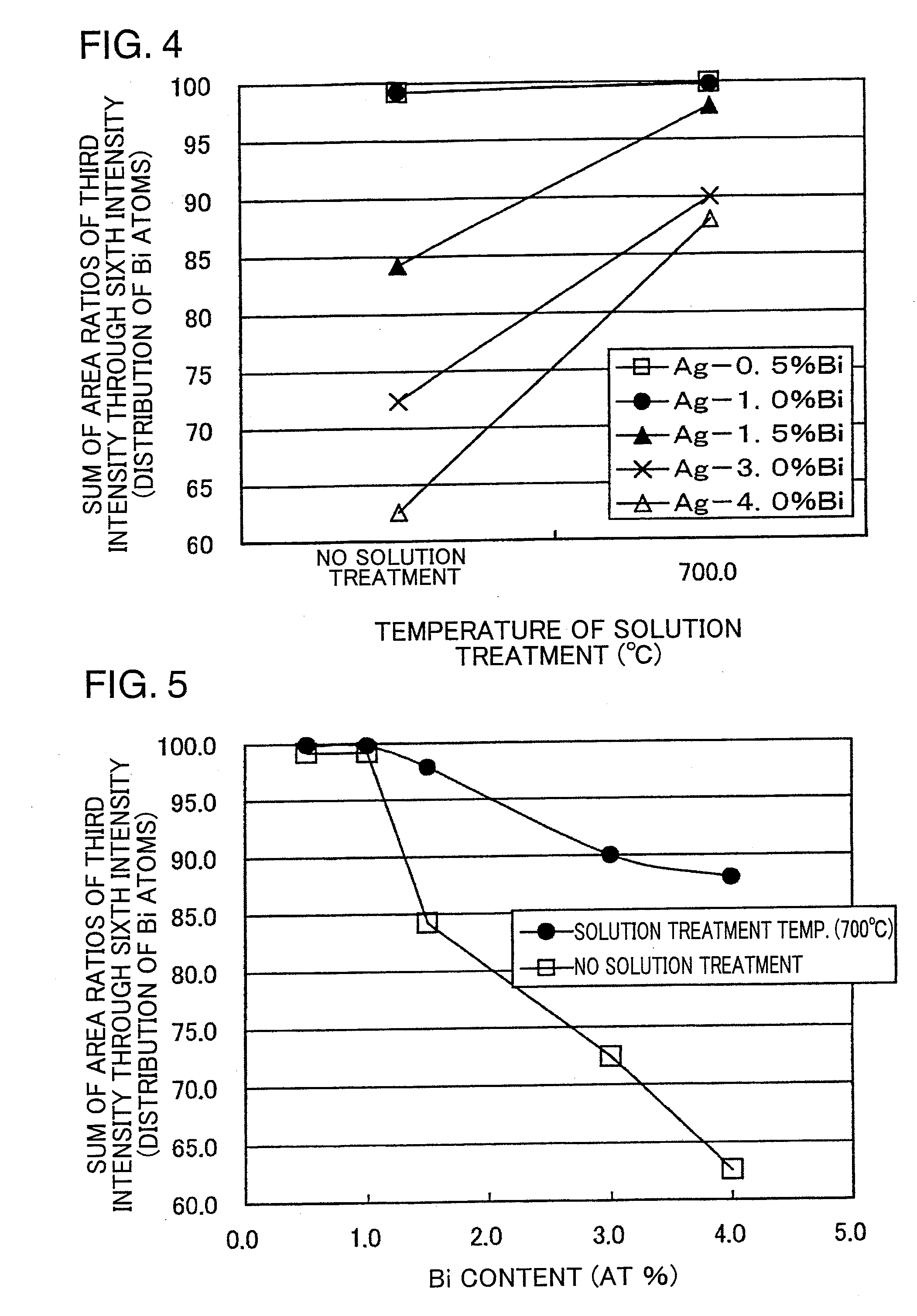 Ag-bi-base alloy sputtering target, and method for producing the same