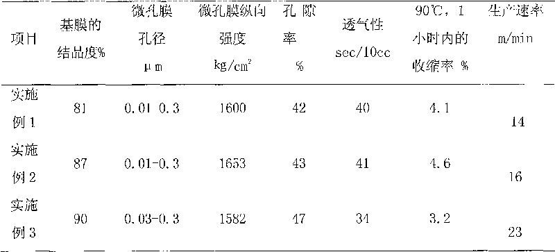 Preparation method of polyolefin microporous film