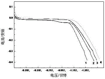 Coal pretreatment method for coal electrolysis hydrogenation liquefaction