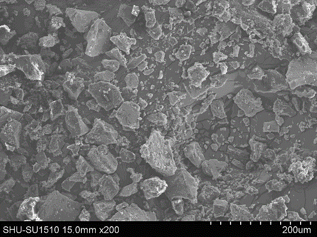 Coal pretreatment method for coal electrolysis hydrogenation liquefaction