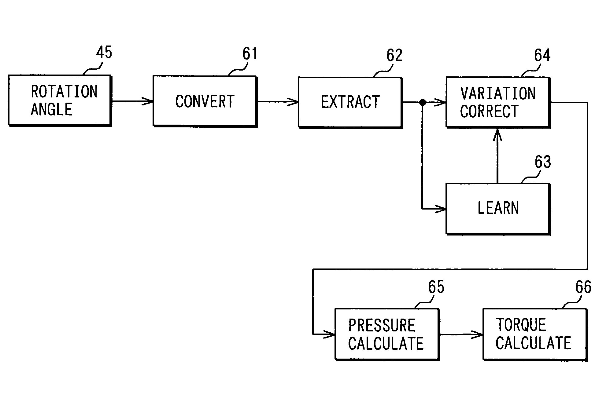 Engine combustion state detection device