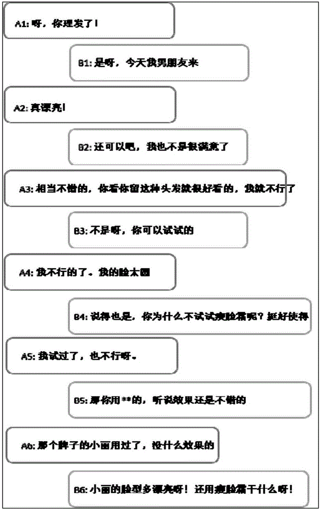 Man-machine interaction method and device based on artificial intelligence