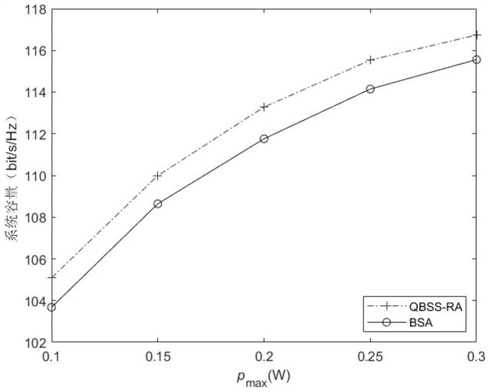 Safe Massive MIMO system resource allocation method of intelligent reflecting surface