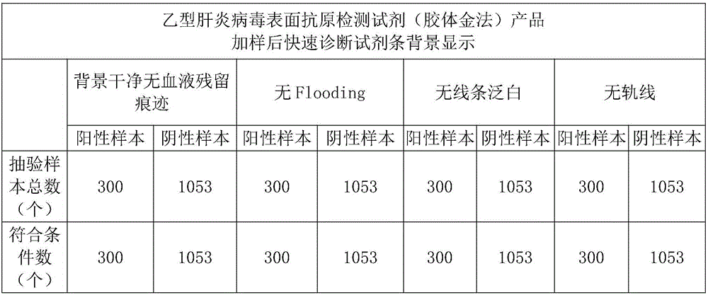 Hemofiltration sample pad and preparation method thereof