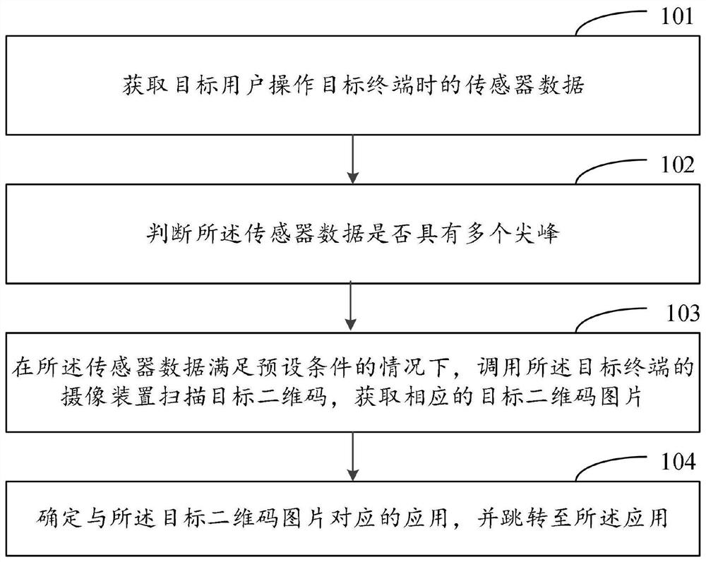 Two-dimensional code scanning method and device, electronic equipment and storage medium