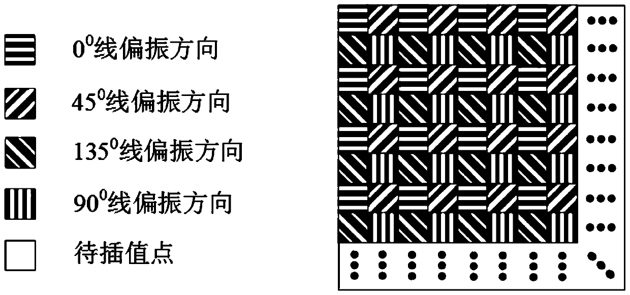 Abnormal target detection method based on optical multi-dimensional information integrated sensing system