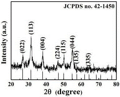 Preparation method of copper, cobalt and sulfur micropowder