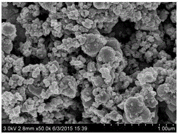 Preparation method of copper, cobalt and sulfur micropowder