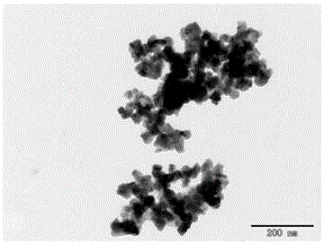 Preparation method of copper, cobalt and sulfur micropowder