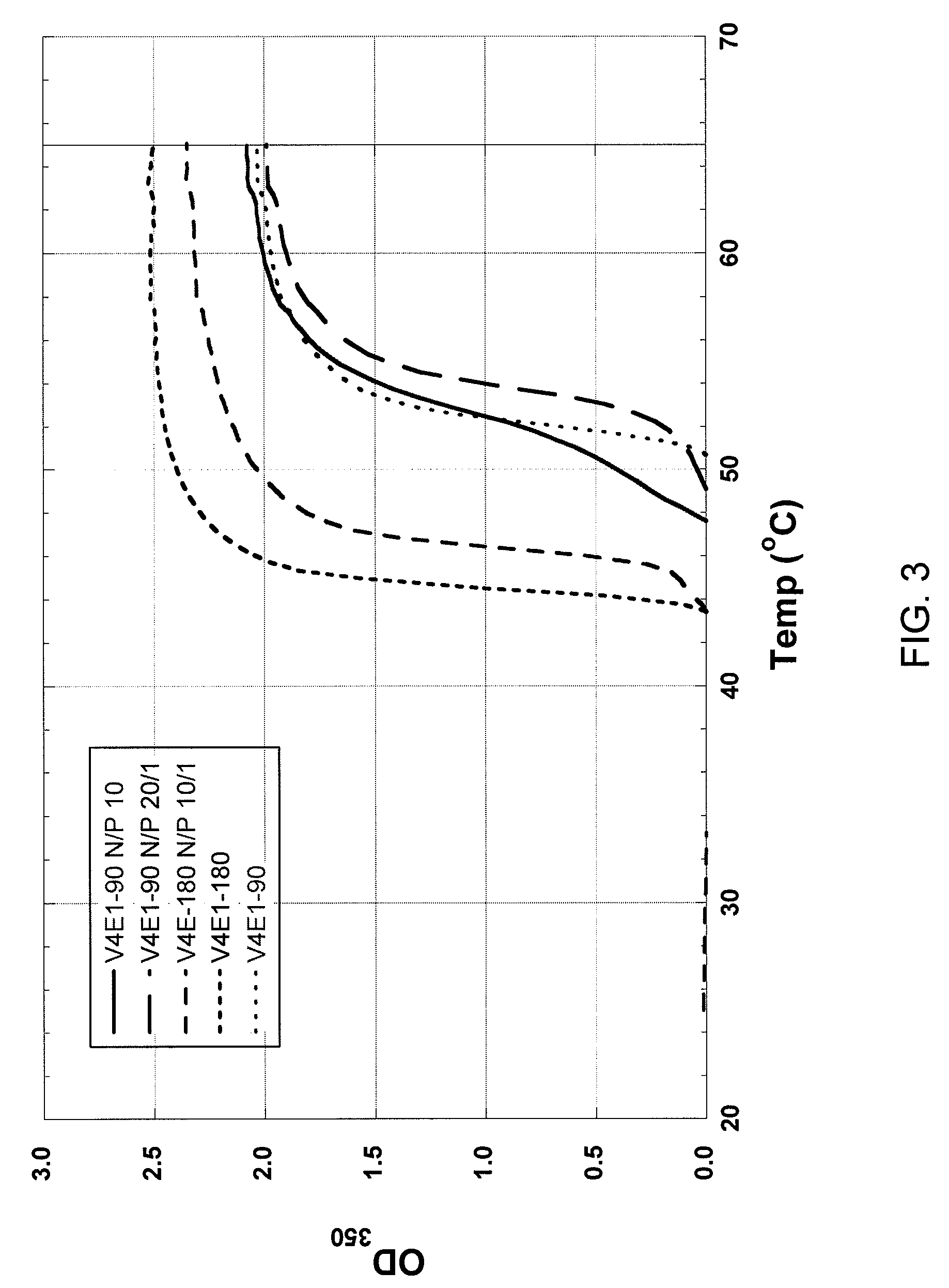 Elastin-like polymer delivery vehicles