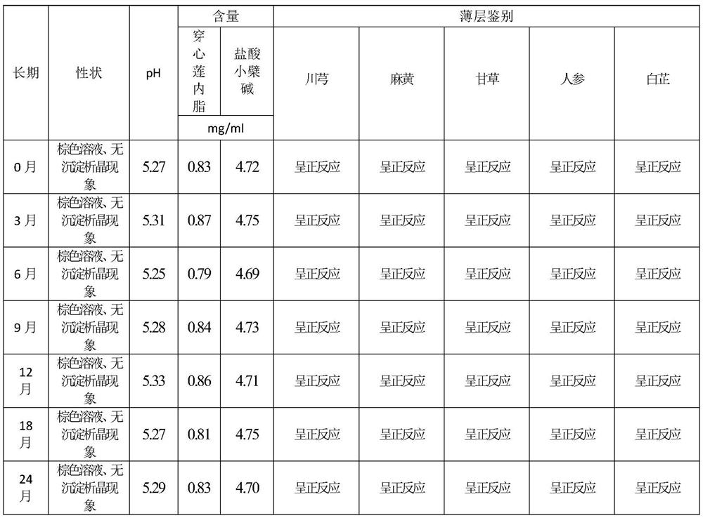 Veterinary traditional Chinese medicine preparation and preparation method thereof