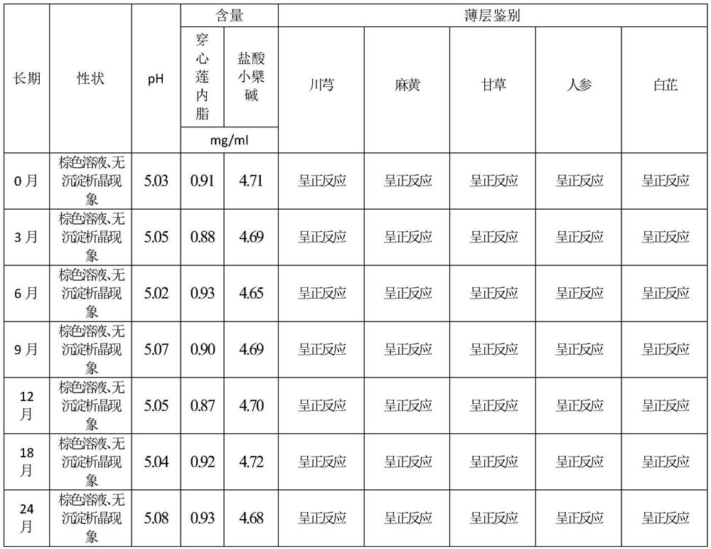 Veterinary traditional Chinese medicine preparation and preparation method thereof