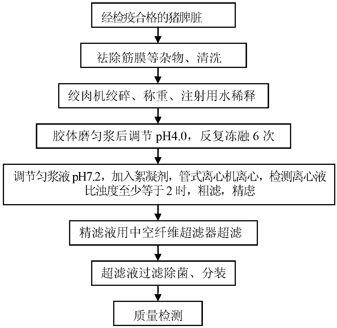 Method for producing transfer factor in scale