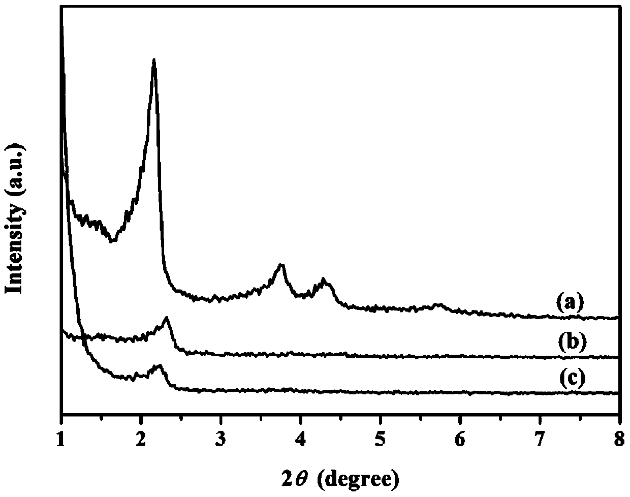 Preparation method for mesoporous-silicon medicine-carrying system modified by bone-morphogenetic-protein active polypeptide