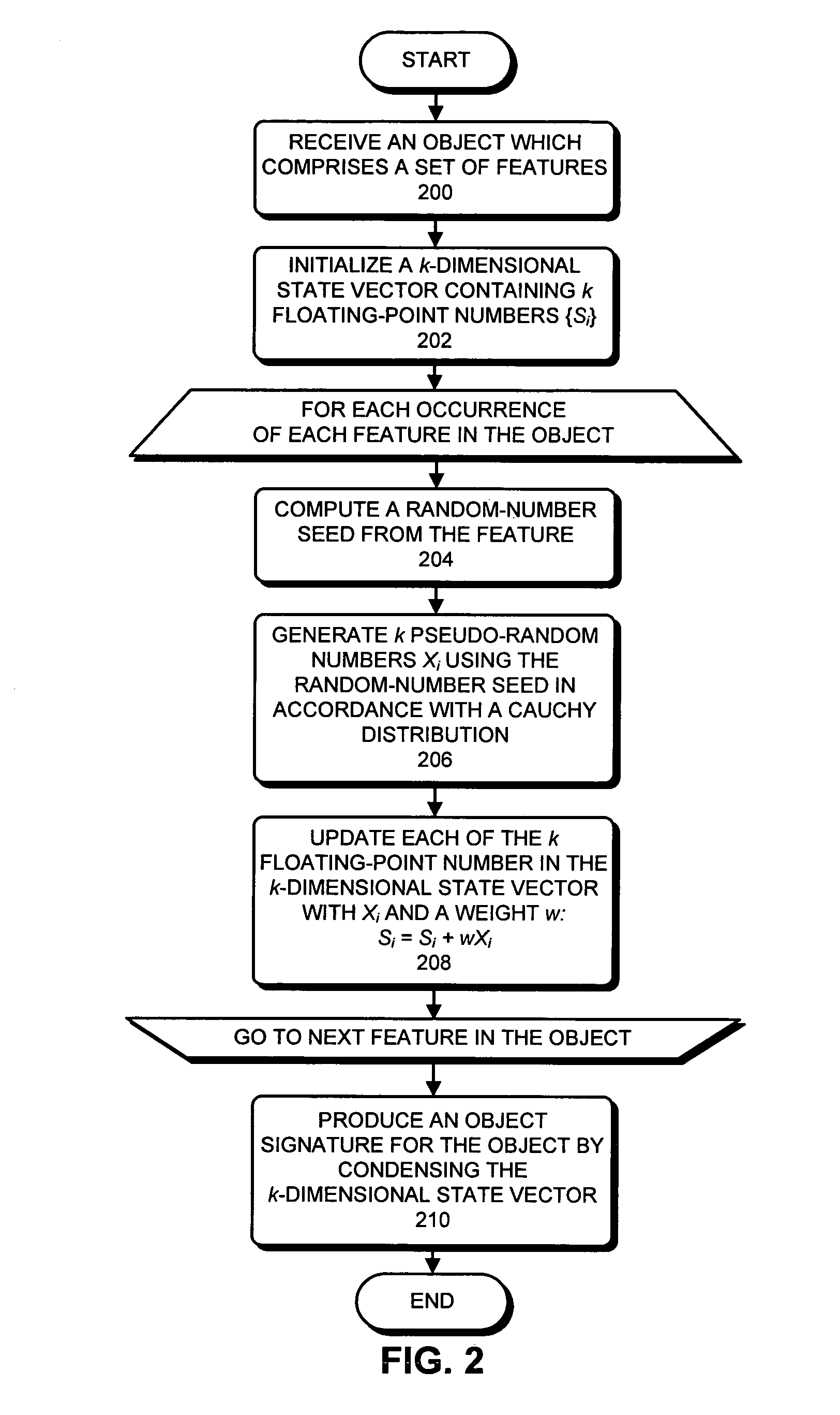 Method and apparatus for producing a signature for an object