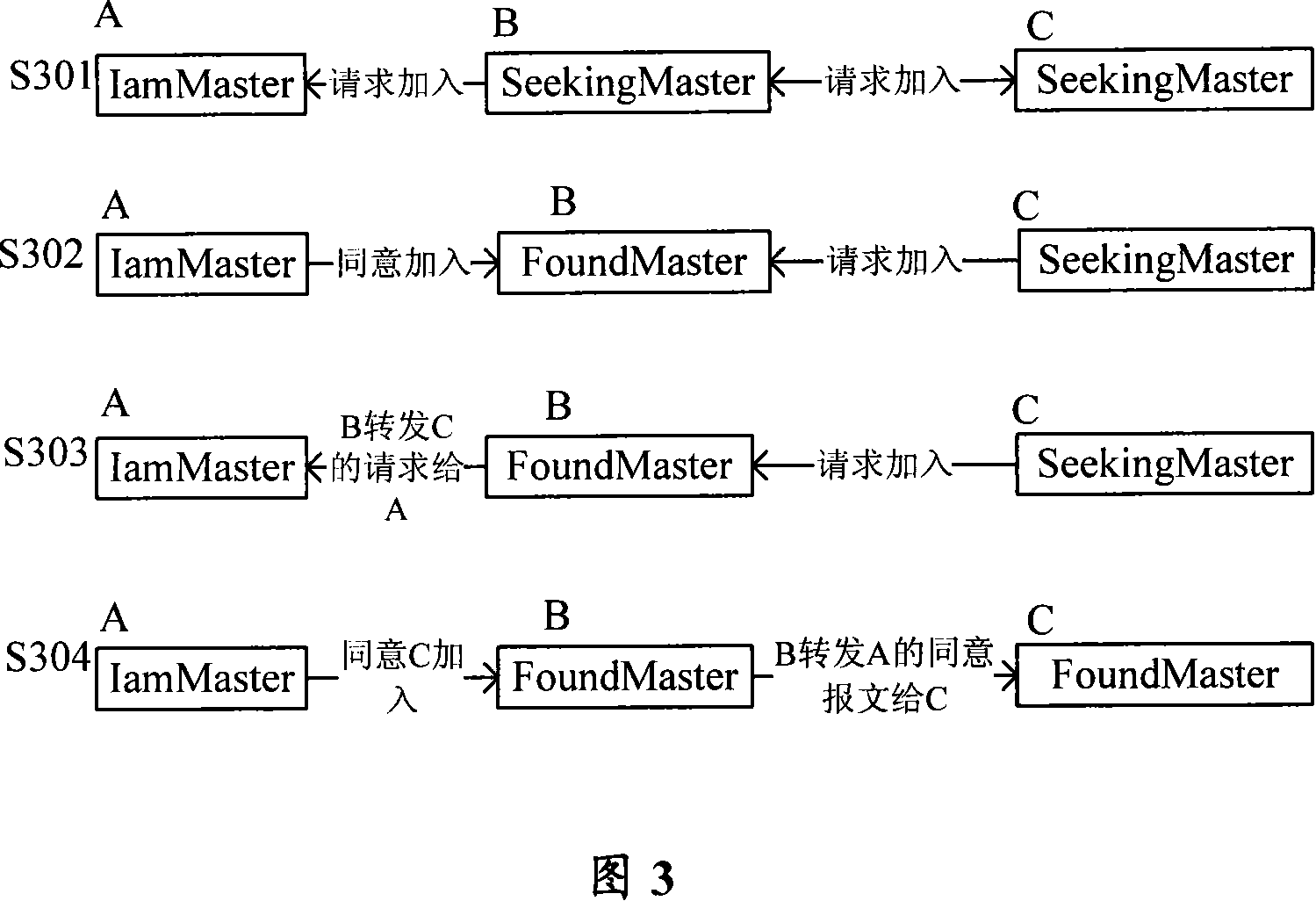 System management piling method used for Ethernet switchboard