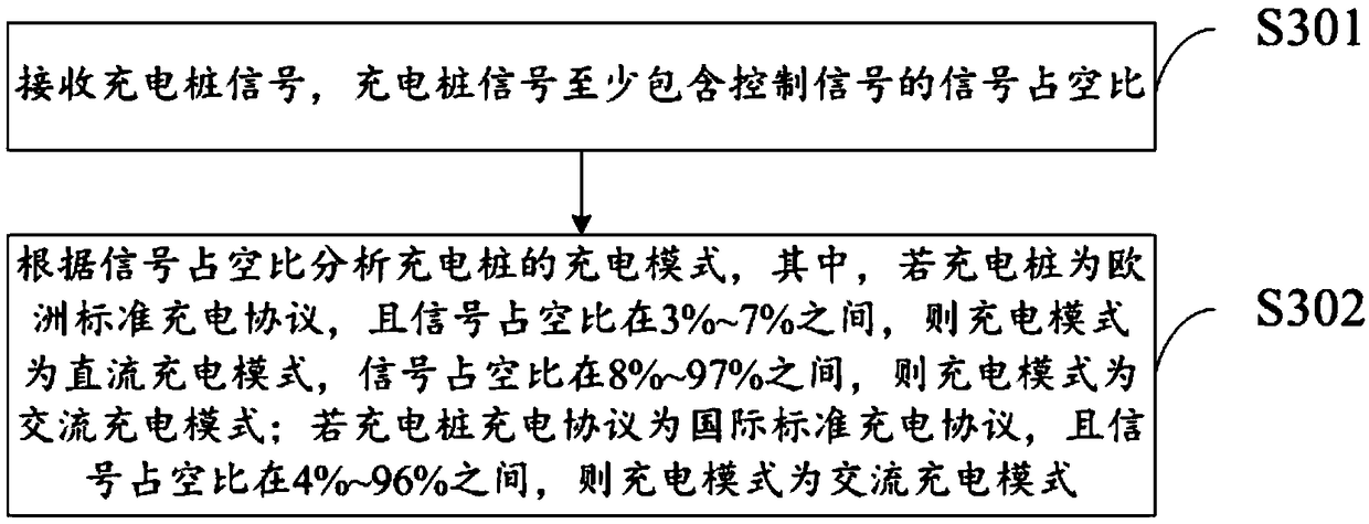 Charging conversion method, device, system, computer equipment and storage medium