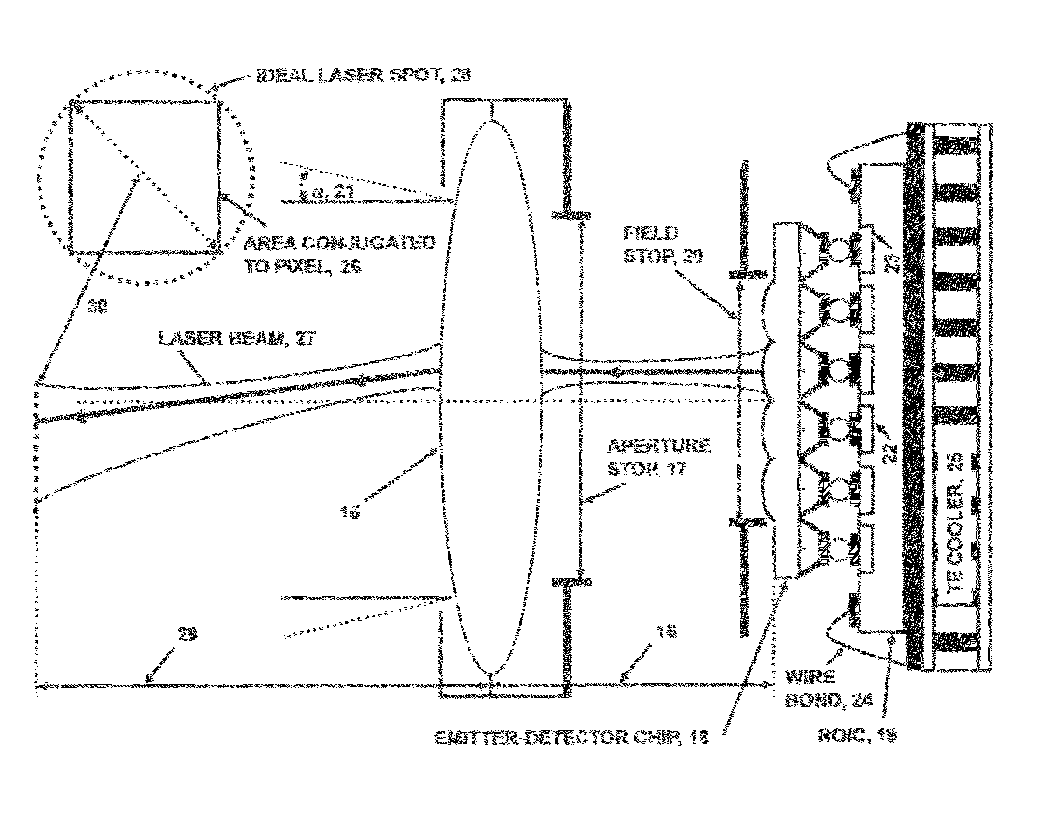 Compact, all solid-state, avalanche photodiode emitter-detector pixel with electronically selectable, passive or active detection mode, for large-scale, high resolution, imaging focal plane arrays