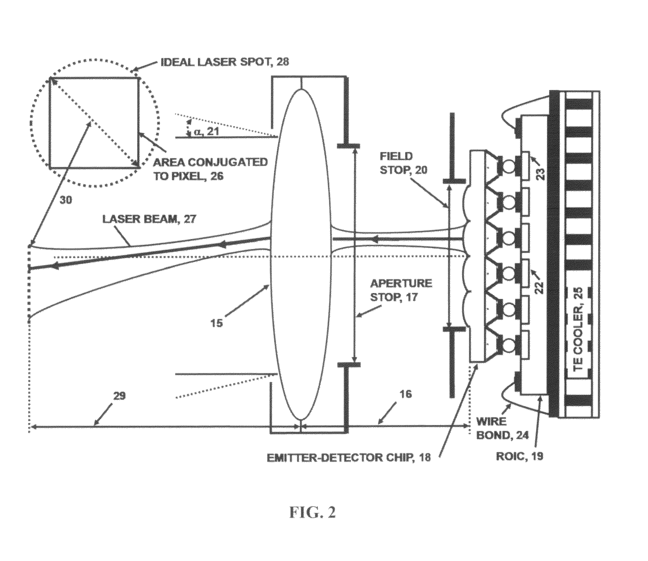 Compact, all solid-state, avalanche photodiode emitter-detector pixel with electronically selectable, passive or active detection mode, for large-scale, high resolution, imaging focal plane arrays