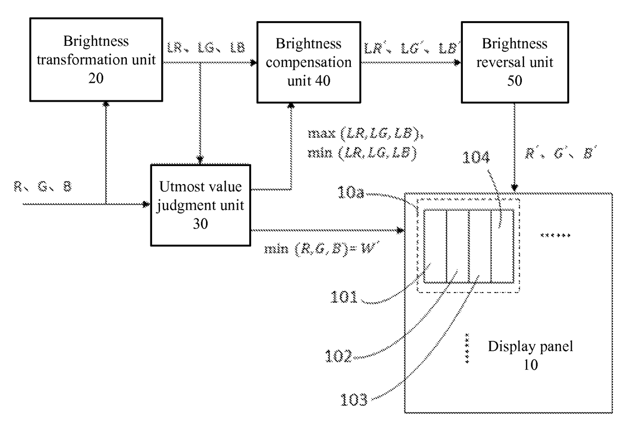 Method for image display and display system