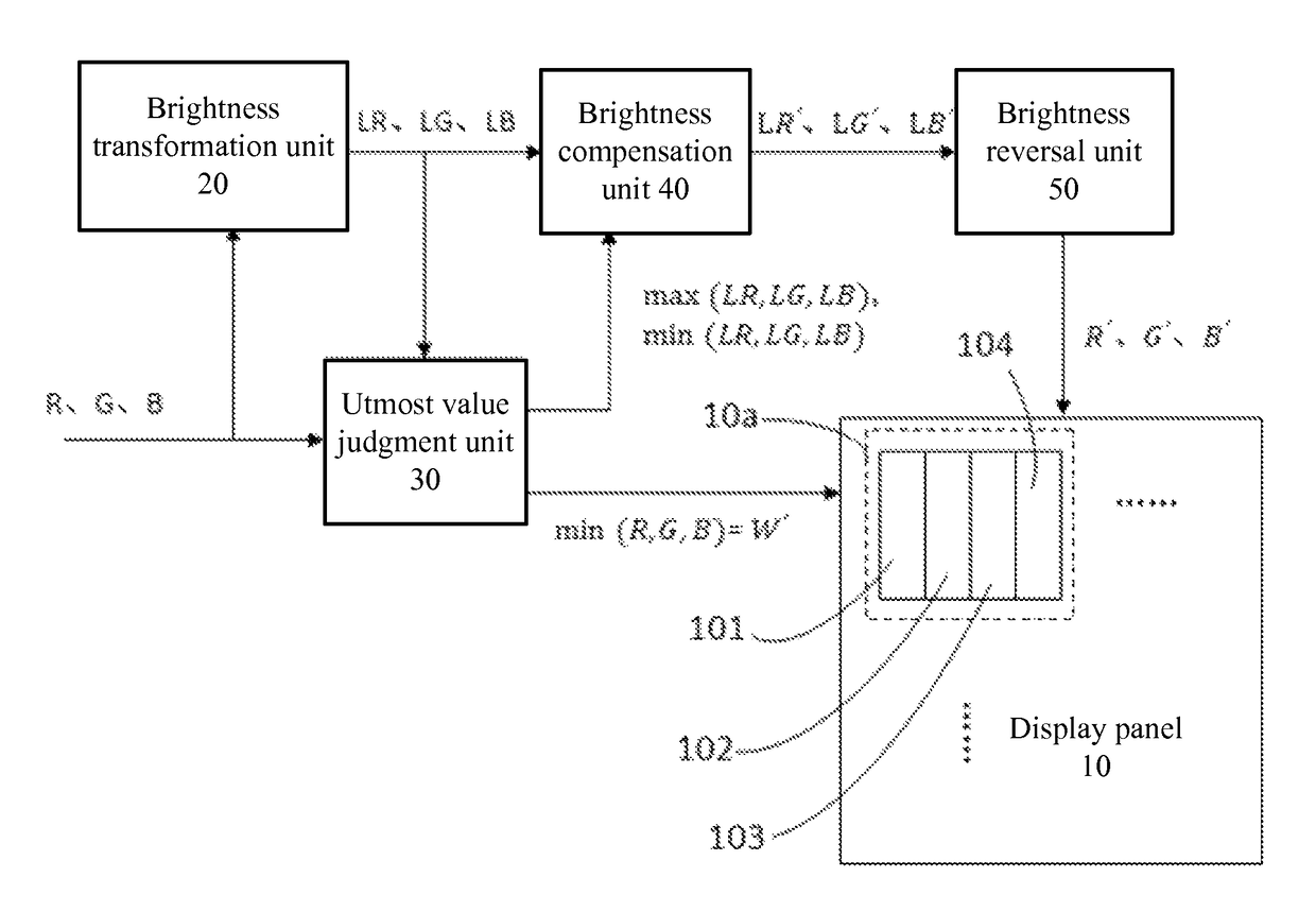 Method for image display and display system